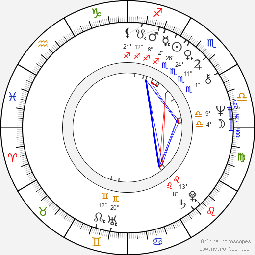 Ji-yeong Jeong birth chart, biography, wikipedia 2024, 2025