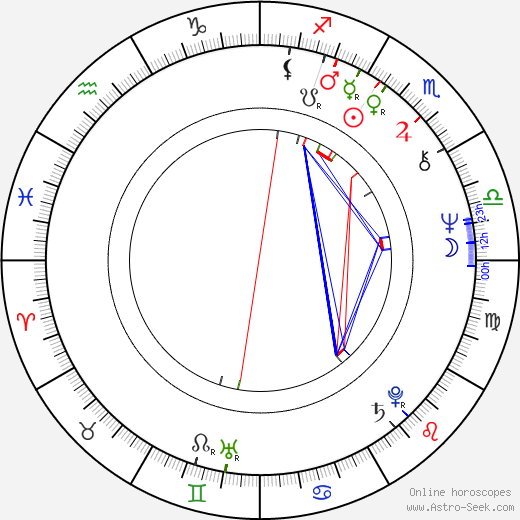 Ji-yeong Jeong birth chart, Ji-yeong Jeong astro natal horoscope, astrology