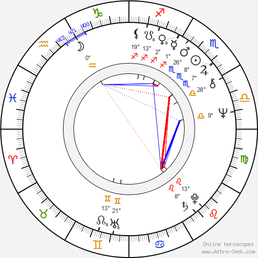 Jiří Veisser birth chart, biography, wikipedia 2023, 2024