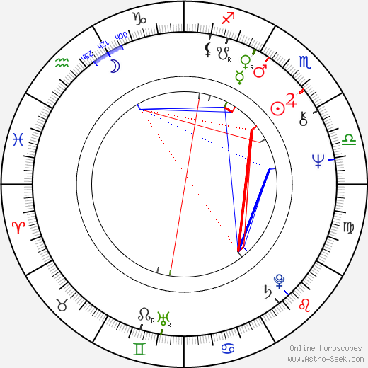 Jiří Veisser birth chart, Jiří Veisser astro natal horoscope, astrology