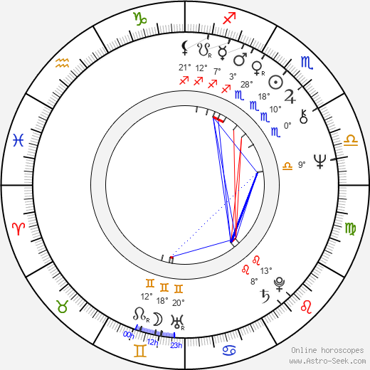 Jitka Zelenohorská birth chart, biography, wikipedia 2023, 2024