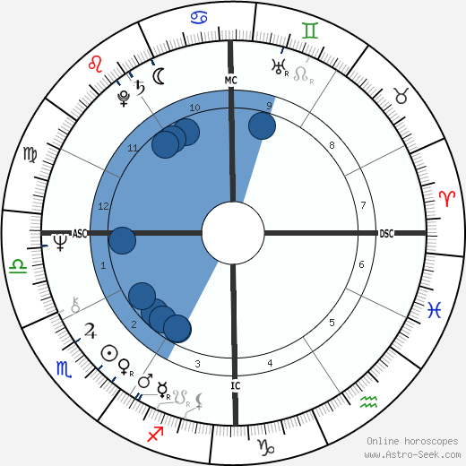 Jo Jo White wikipedia, biography, birth chart, instagram Jo Jo White wikipedia, horoscope, astrology, instagram