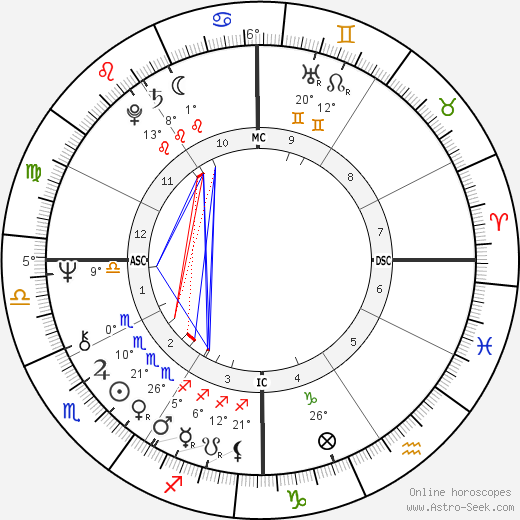 Jo Jo White birth chart, biography, wikipedia 2023, 2024