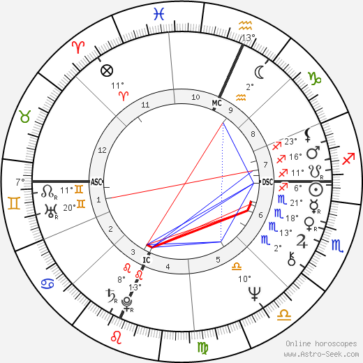 Joe Dante birth chart, biography, wikipedia 2023, 2024