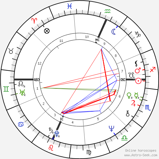 Joe Dante birth chart, Joe Dante astro natal horoscope, astrology