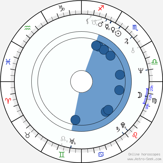Joe Giannone wikipedia, biography, birth chart, instagram Joe Giannone wikipedia, horoscope, astrology, instagram