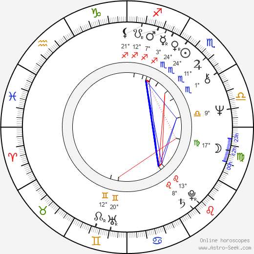 Joe Giannone birth chart, biography, wikipedia 2024, 2025