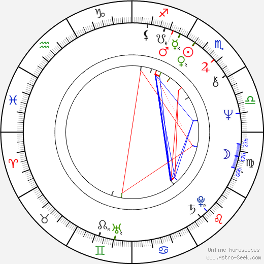 Joe Giannone birth chart, Joe Giannone astro natal horoscope, astrology