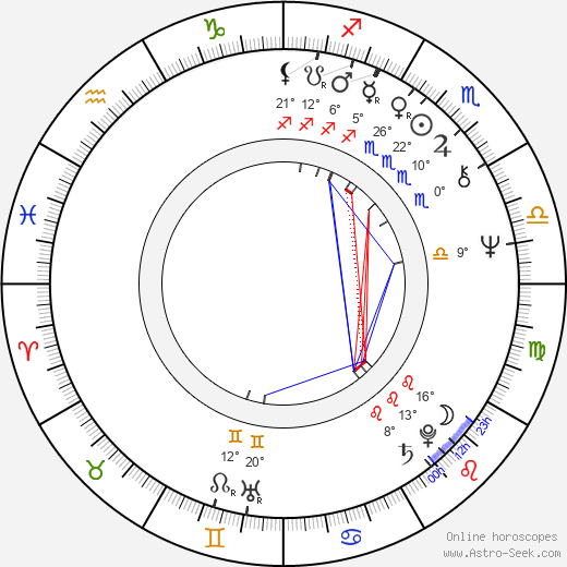Johan Hagelbäck birth chart, biography, wikipedia 2024, 2025