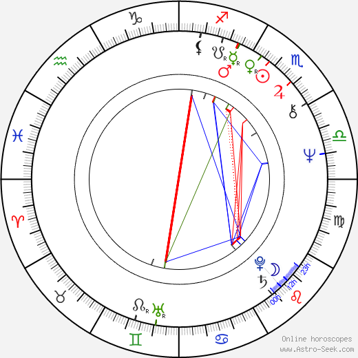 Johan Hagelbäck birth chart, Johan Hagelbäck astro natal horoscope, astrology