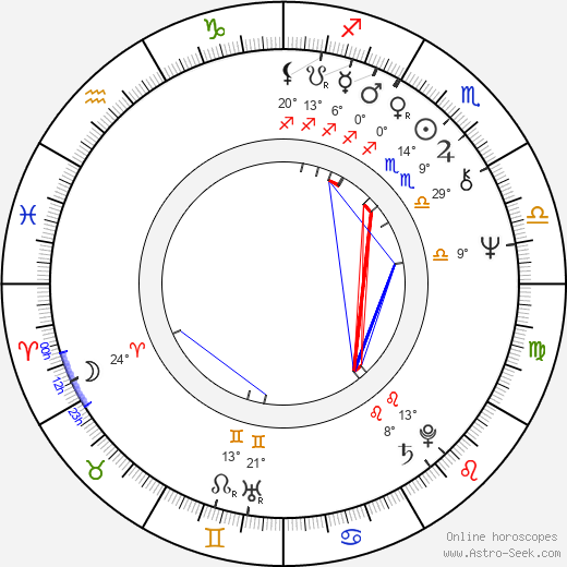 John Aylward birth chart, biography, wikipedia 2024, 2025