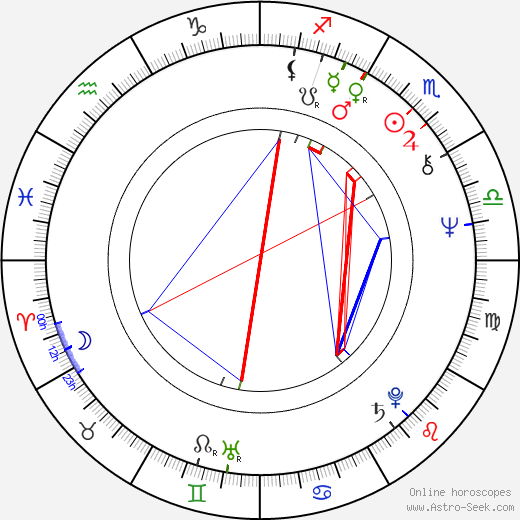 John Aylward birth chart, John Aylward astro natal horoscope, astrology