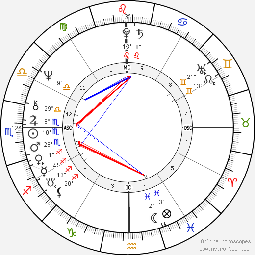 Jug Suraiya birth chart, biography, wikipedia 2024, 2025