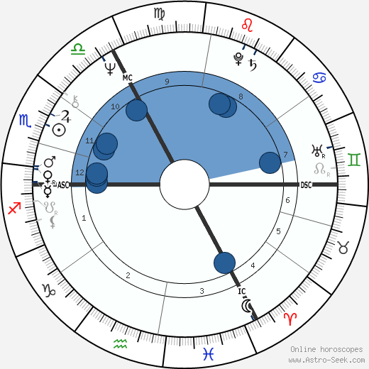 Jürgen Bartsch wikipedia, horoscope, astrology, instagram