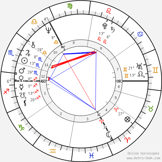 Jürgen Bartsch birth chart, biography, wikipedia 2024, 2025