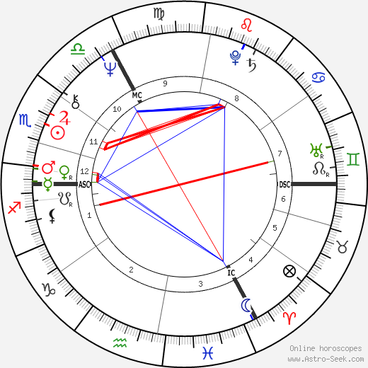 Jürgen Bartsch birth chart, Jürgen Bartsch astro natal horoscope, astrology