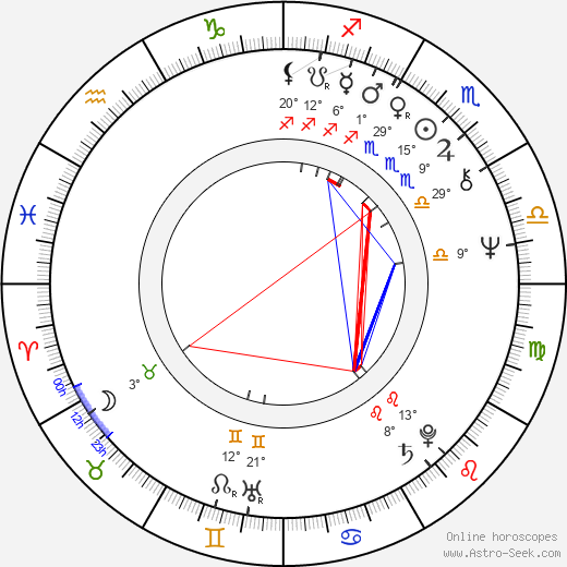 Karel Kahovec birth chart, biography, wikipedia 2024, 2025