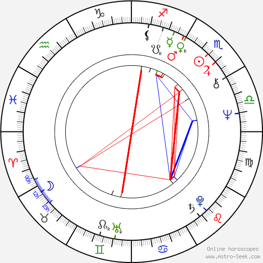 Karel Kahovec birth chart, Karel Kahovec astro natal horoscope, astrology