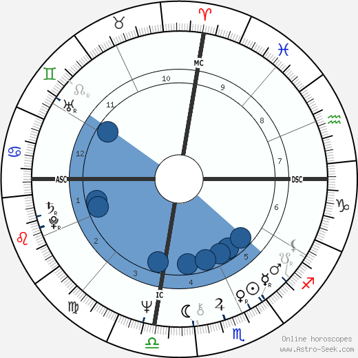 Kay Turner wikipedia, horoscope, astrology, instagram