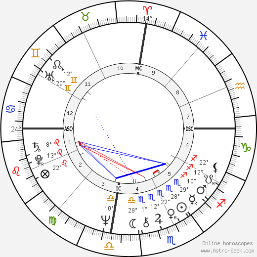 Kay Turner birth chart, biography, wikipedia 2023, 2024