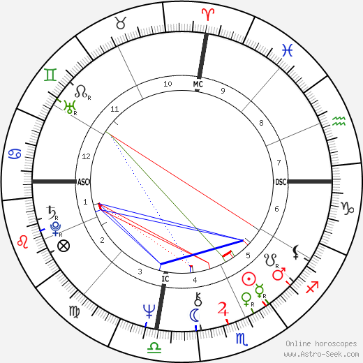 Kay Turner tema natale, oroscopo, Kay Turner oroscopi gratuiti, astrologia
