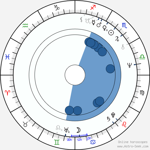 Krister Henriksson horoscope, astrology, sign, zodiac, date of birth, instagram