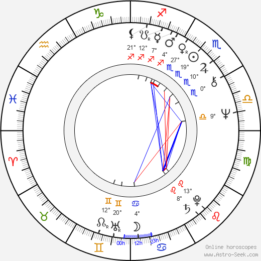 Krister Henriksson birth chart, biography, wikipedia 2023, 2024