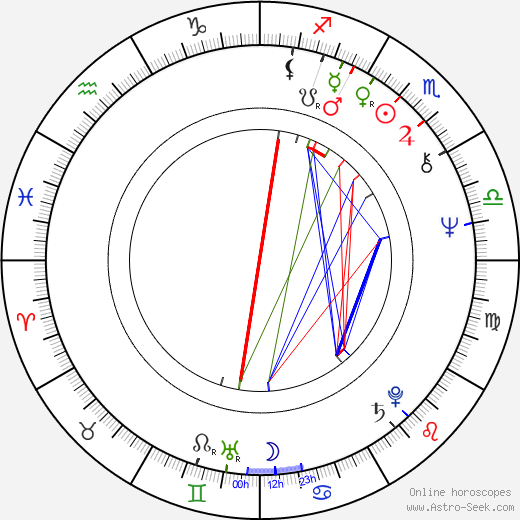 Krister Henriksson birth chart, Krister Henriksson astro natal horoscope, astrology
