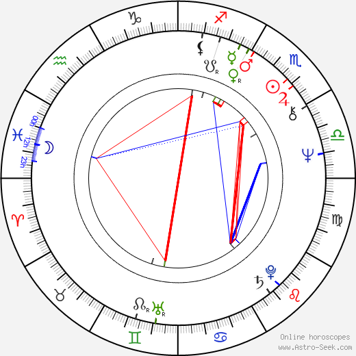 Kwon Byung Gil birth chart, Kwon Byung Gil astro natal horoscope, astrology