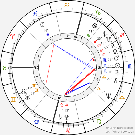 Laura Bush birth chart, biography, wikipedia 2023, 2024