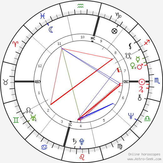 Laura Bush birth chart, Laura Bush astro natal horoscope, astrology