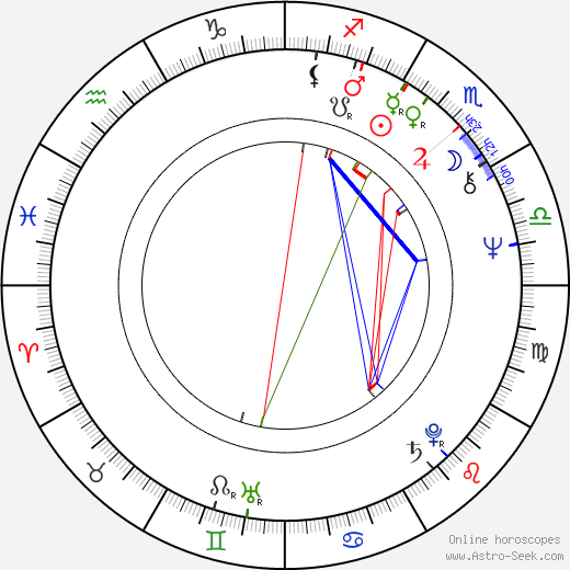 Lešek Semelka birth chart, Lešek Semelka astro natal horoscope, astrology