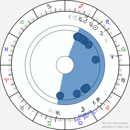 Lorenzo Clemons horoscope, astrology, sign, zodiac, date of birth, instagram