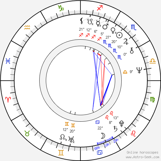 Lorenzo Clemons birth chart, biography, wikipedia 2024, 2025
