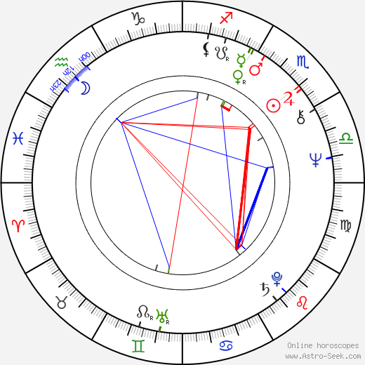 Marc L. Greenberg birth chart, Marc L. Greenberg astro natal horoscope, astrology