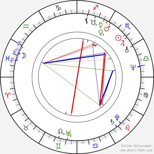 Marek Lewandowski birth chart, Marek Lewandowski astro natal horoscope, astrology