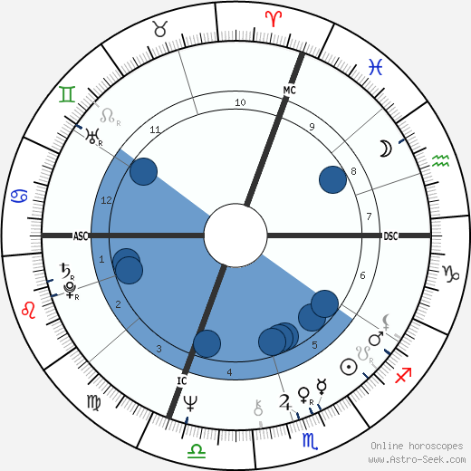 Marina Abramović wikipedia, horoscope, astrology, instagram