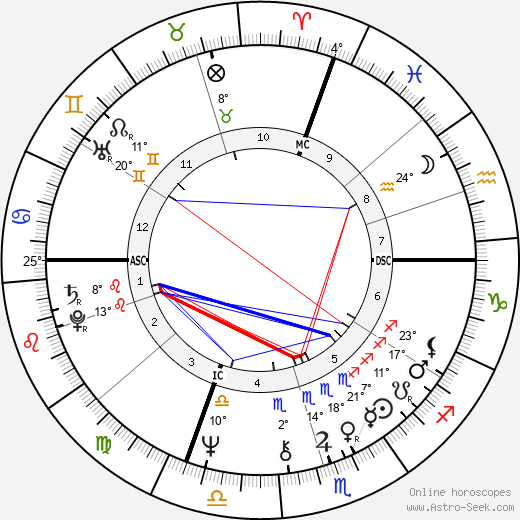 Marina Abramović birth chart, biography, wikipedia 2024, 2025