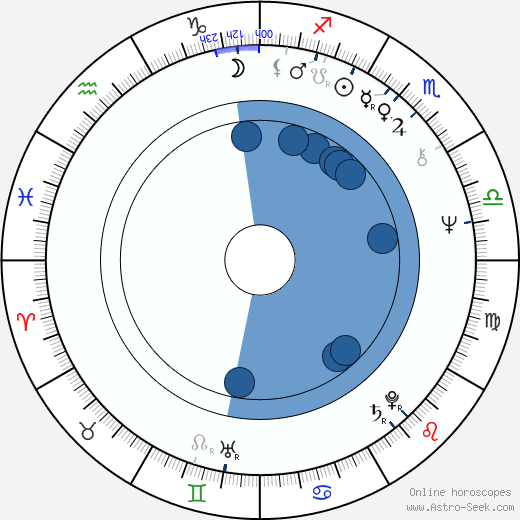 Mark L. Lester horoscope, astrology, sign, zodiac, date of birth, instagram
