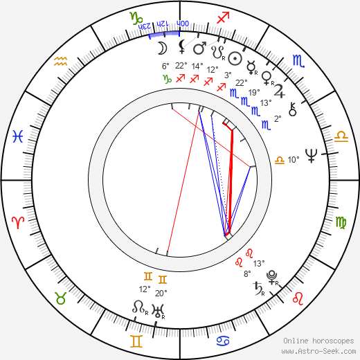 Mark L. Lester birth chart, biography, wikipedia 2023, 2024