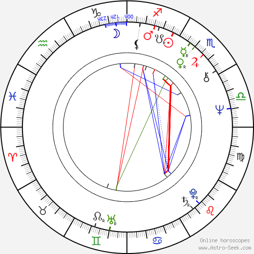 Mark L. Lester birth chart, Mark L. Lester astro natal horoscope, astrology