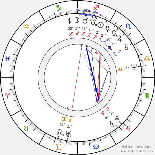 Birth chart of Michael Feast Astrology horoscope