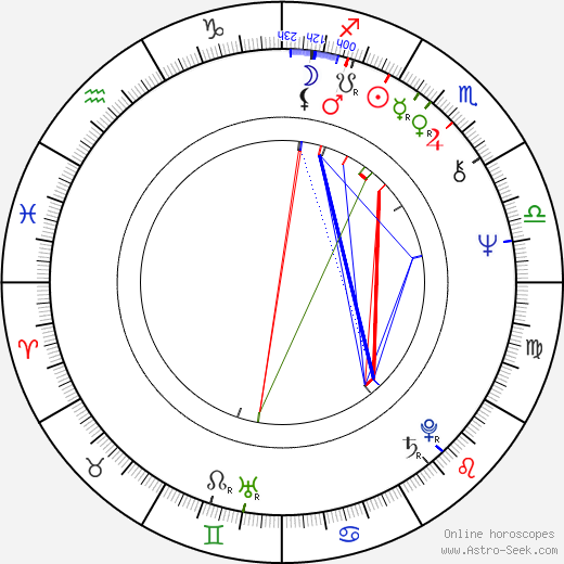 Michael Feast birth chart, Michael Feast astro natal horoscope, astrology