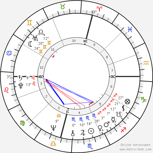 Michele Maffei birth chart, biography, wikipedia 2024, 2025