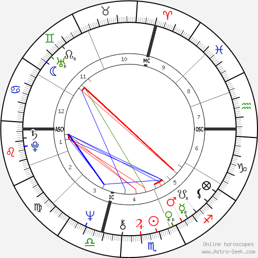 Michele Maffei birth chart, Michele Maffei astro natal horoscope, astrology