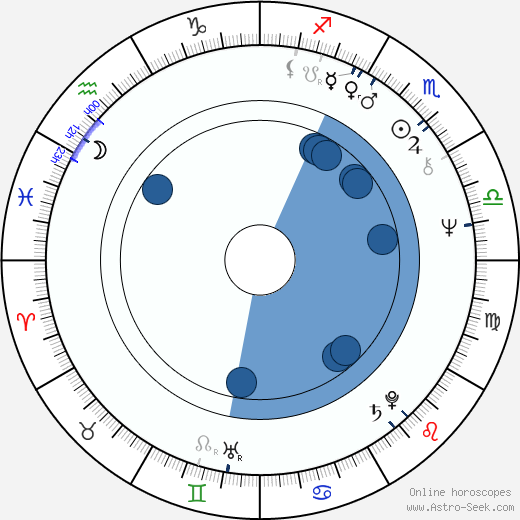 Peeter Tooma Oroscopo, astrologia, Segno, zodiac, Data di nascita, instagram