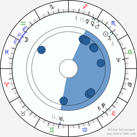 Peeter Tooma wikipedia, biography, birth chart, instagram Peeter Tooma wikipedia, horoscope, astrology, instagram