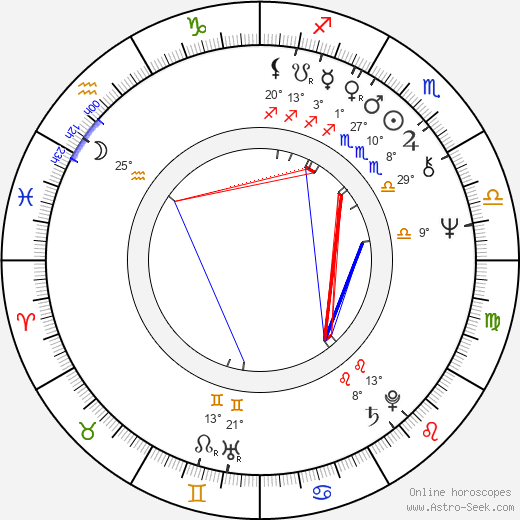 Peeter Tooma birth chart, biography, wikipedia 2023, 2024