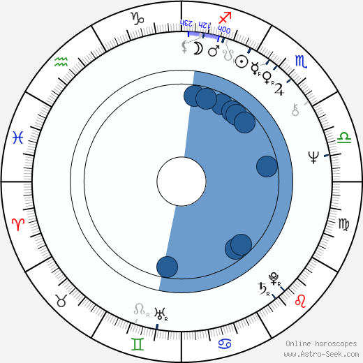 Petar Temelkovski wikipedia, horoscope, astrology, instagram