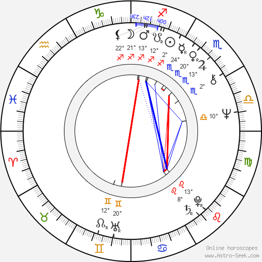 Petar Temelkovski birth chart, biography, wikipedia 2024, 2025